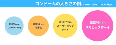 遅漏 コンドーム|遅漏に悩むあなたに！ペニスの感度を上げる方法6選 